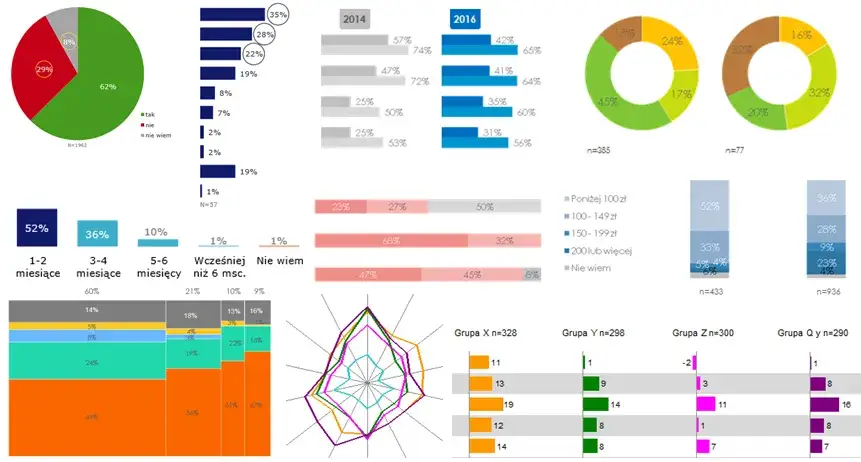 Zdjęcie Jak Opracować Ankietę w Excelu i Uzyskać Cenne Wyniki dla Twojej Firmy