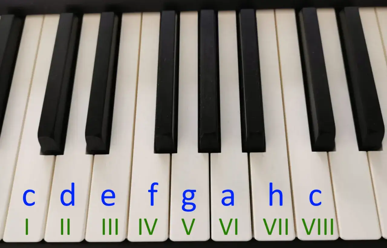 Zdjęcie Czym jest gama w muzyce