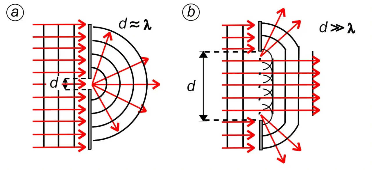 Zdjęcie Zjawisko dyspersji światła w optyce - fascynujący świat fizyki fal