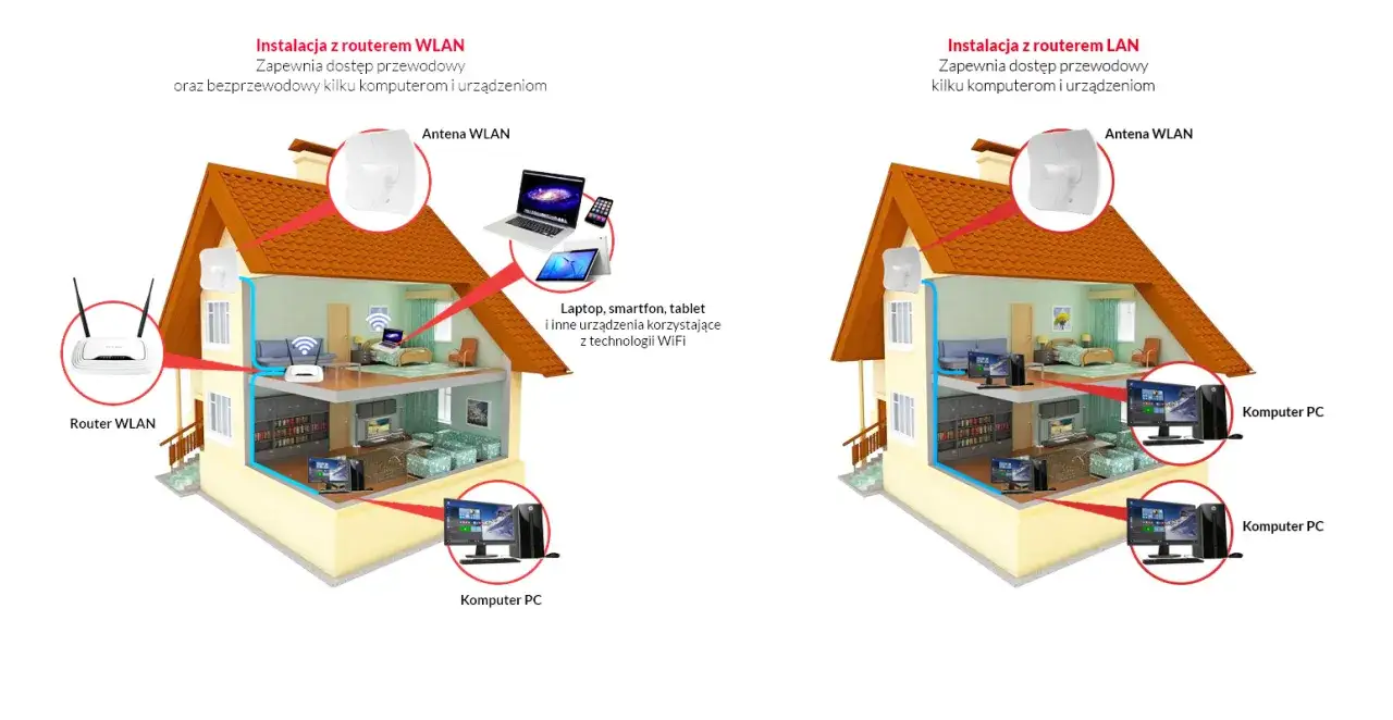 Zdjęcie Internet radiowy czy mobilny: który wybrać, by uniknąć problemów z połączeniem?