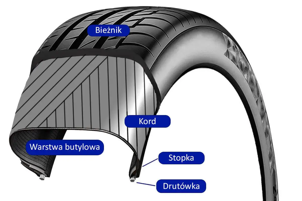 Zdjęcie Opona radialna czy diagonalna do ciągnika – kluczowe różnice i wybór