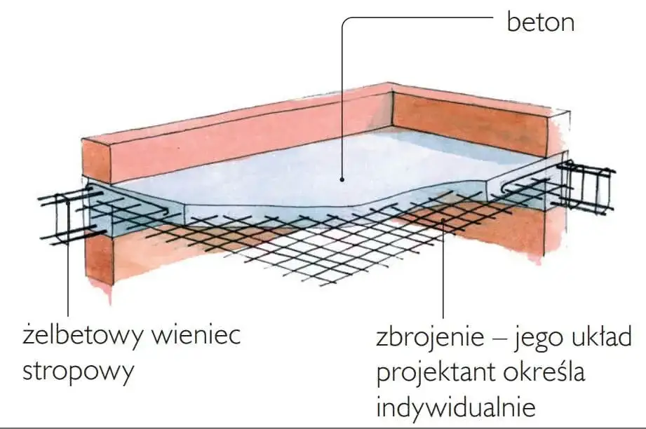Zdjęcie Jaki strop wybrać? 5 rodzajów i kryteria do podjęcia decyzji