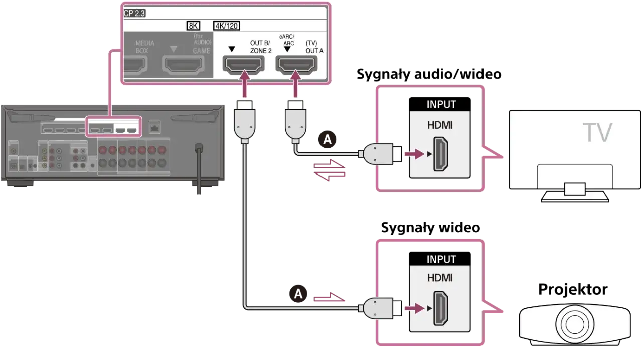 Zdjęcie Jak podłączyć kabel HDMI do telewizora - Proste kroki i porady
