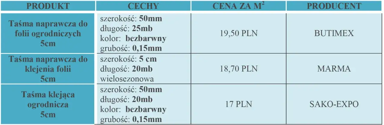 Zdjęcie Ile kosztuje folia ogrodowa? Ceny różnych rodzajów i funkcji