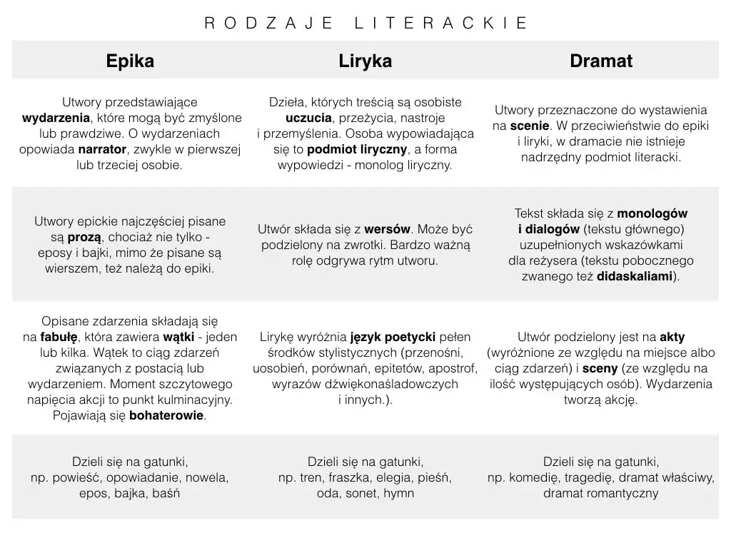 Zdjęcie Co to literatura? Zrozumienie jej znaczenia i różnorodności form