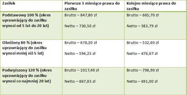 Zdjęcie Zasiłek dla bezrobotnych w Niemczech: wysokość i jak się ubiegać?