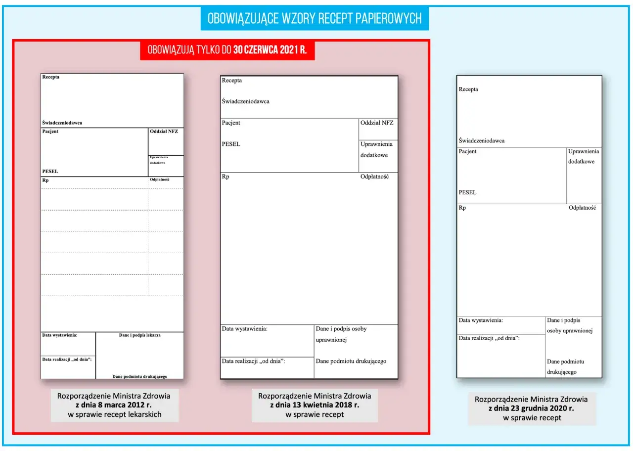 Zdjęcie Recepta papierowa: Kiedy wciąż możesz ją dostać? Wyjątki