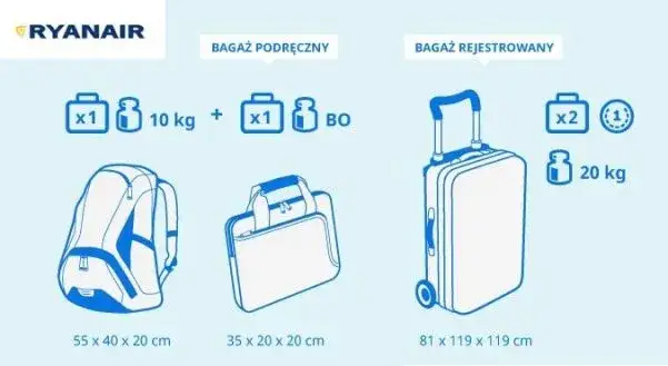 Zdjęcie Ryanair bagaż rejestrowany 20 kg - co naprawdę można wziąć?