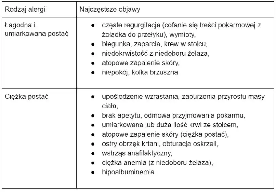 Zdjęcie Alergia na białka mleka: objawy, r&oacute;żnice, diagnoza i dieta