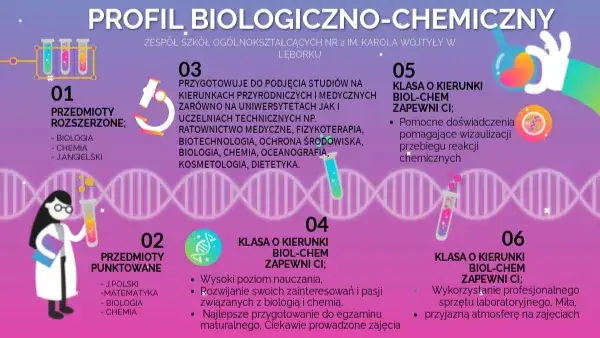 Zdjęcie Jakie przedmioty są na biol chemie? Odkryj kluczowe informacje dla uczniów