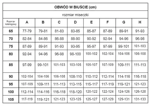 Zdjęcie Jak prawidłowo dobrać rozmiar stanika, aby uniknąć niewygody