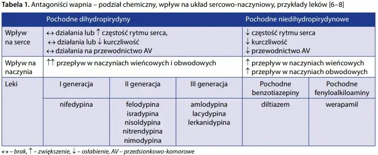 Zdjęcie Jak działają leki na nadciśnienie? Odkryj ich skuteczność i działanie