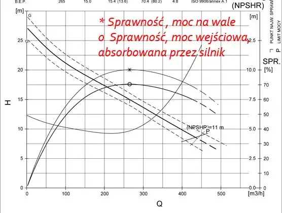 Zdjęcie O czym informuje charakterystyka mocy silnika i jak wpływa na wydajność?