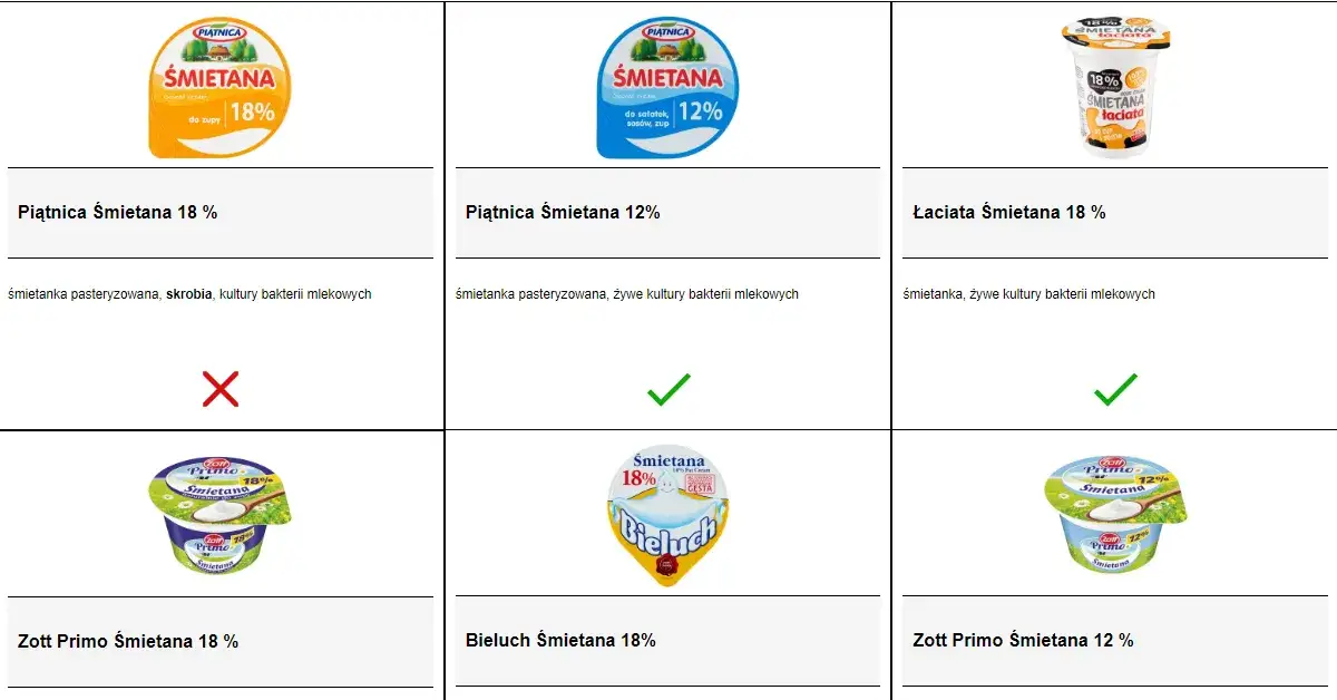 Zdjęcie Czy śmietana 18% ma wysoki indeks glikemiczny? Wpływ na cukrzycę i zdrowie
