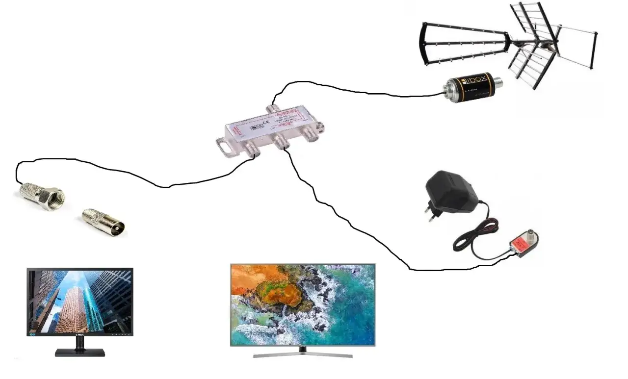 Zdjęcie Jak podłączyć antenę bez zasilacza i uniknąć problemów z sygnałem