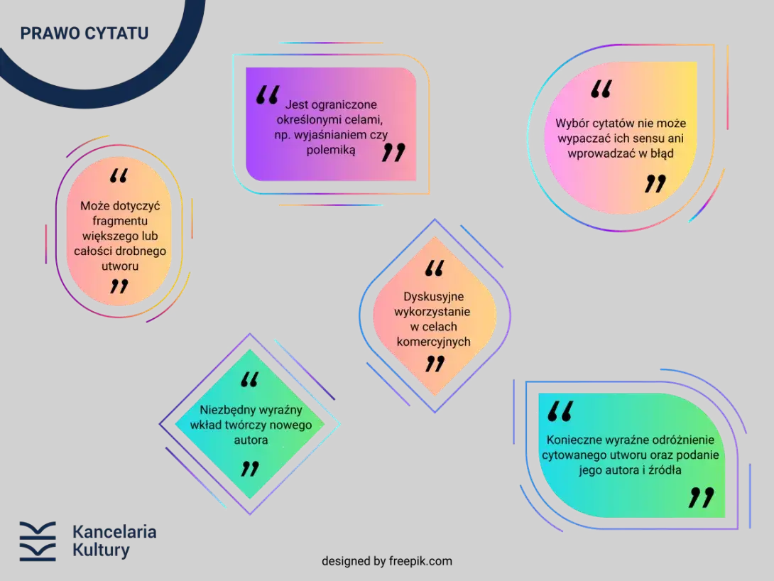 Zdjęcie Prawo cytatu - co to jest i jak legalnie korzystać z cytatów?