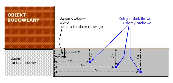 Zdjęcie Ile szpilek do uziomu? Kluczowe czynniki wpływające na skuteczność