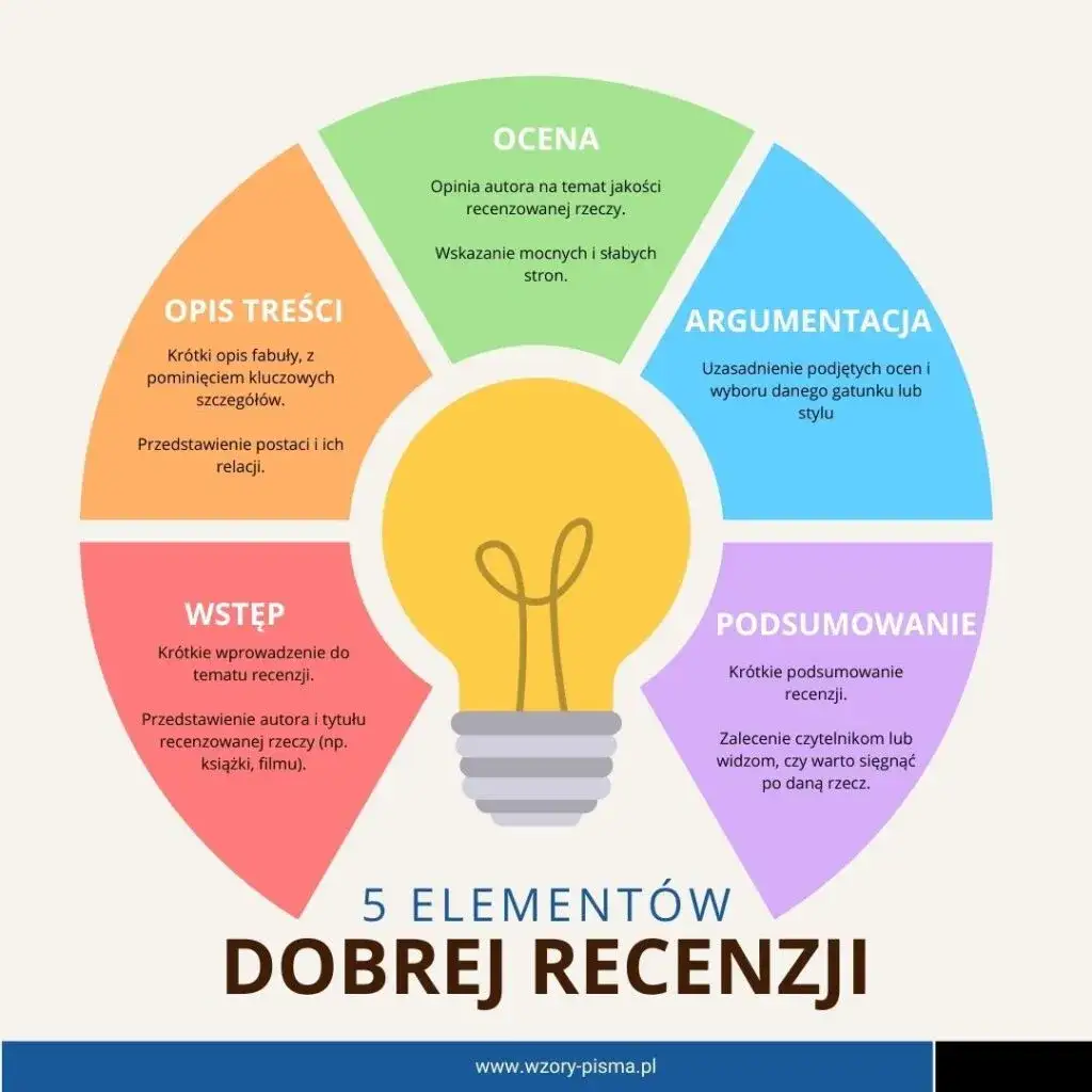 Zdjęcie Mistrzowska recenzja książki krok po kroku. Jak uniknąć błędów?
