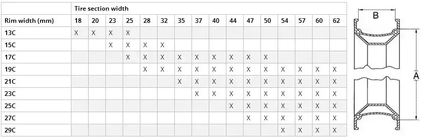 Zdjęcie Jak wybrać najlepszą oponę 622x19c do roweru? Porównanie i wskazówki