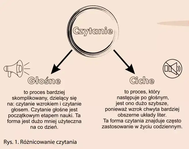 Zdjęcie Elementarna nauka czytania: Jak skutecznie zacząć z dzieckiem