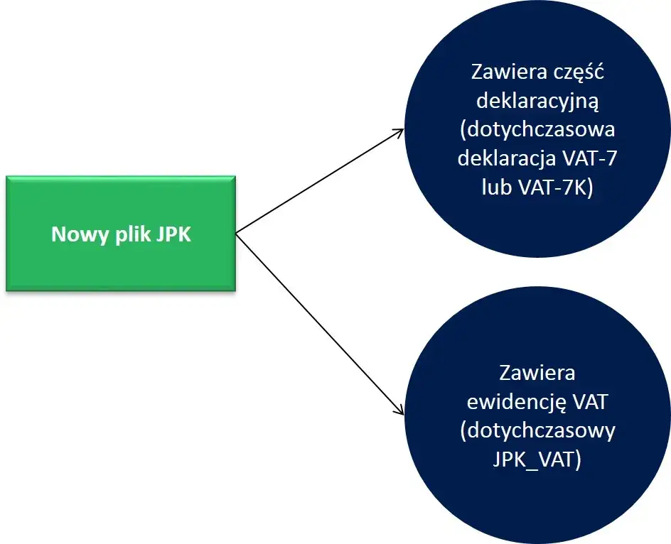 Zdjęcie JPK w Warszawie: 5 kluczowych informacji, które musisz wiedzieć