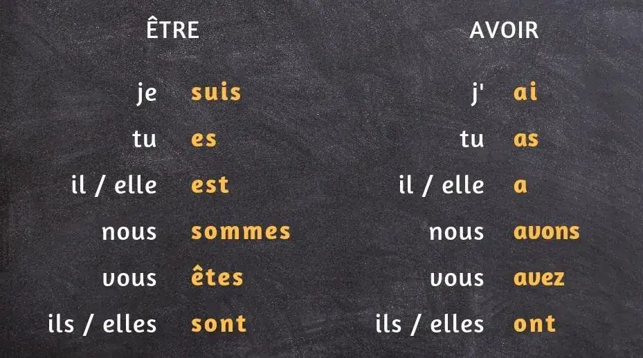 Zdjęcie Czasownik etre: Klucz do zrozumienia języka francuskiego i jego użycia