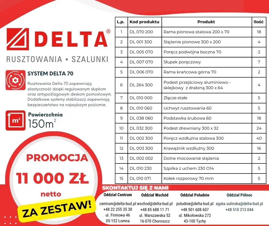 Zdjęcie Wynajem rusztowań: Cennik, ceny za m&sup2;, koszty montażu i transportu