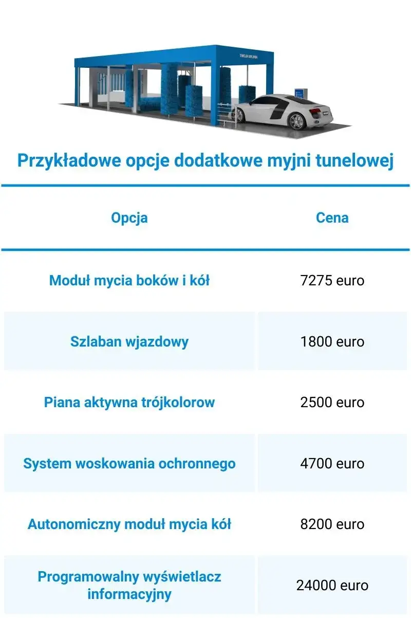 Zdjęcie Ile kosztuje postawienie myjni samochodowej? Sprawdź ukryte wydatki