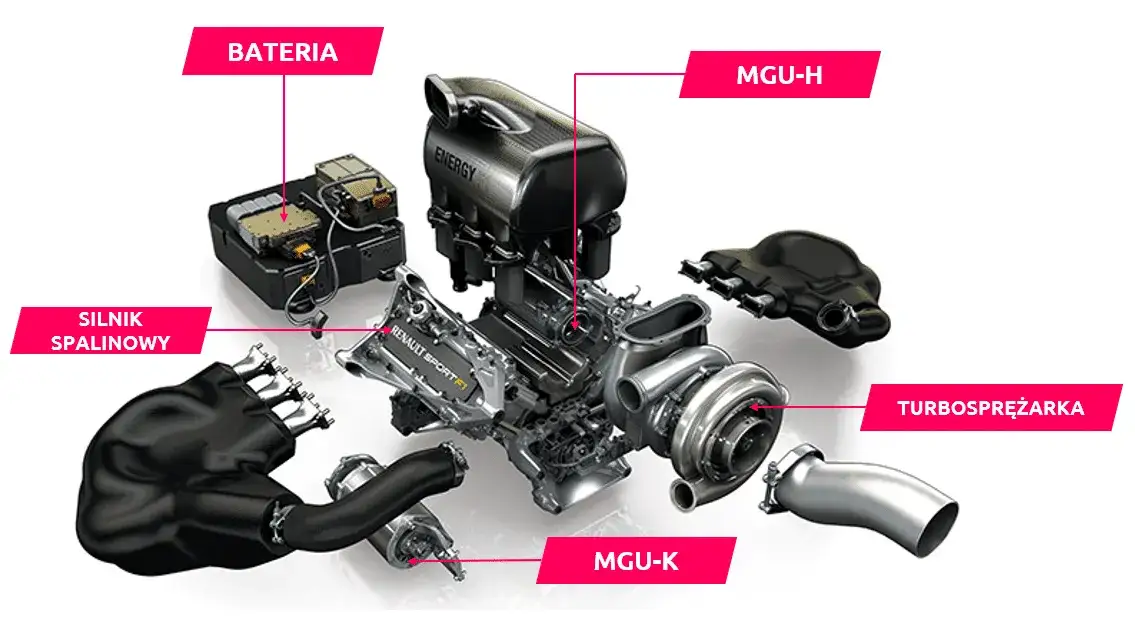 Zdjęcie Jakie są koszty budowy bolidu Formuły 1?
