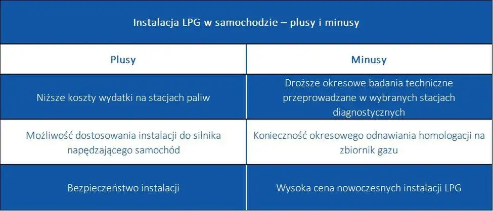 Zdjęcie Co to jest LPG w samochodzie i dlaczego warto go wybrać?