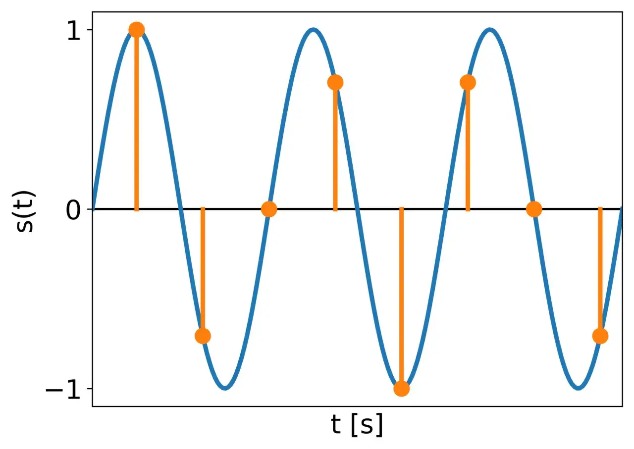 Zdjęcie Zjawisko aliasingu w technice cyfrowej - poznaj przyczyny i zapobieganie