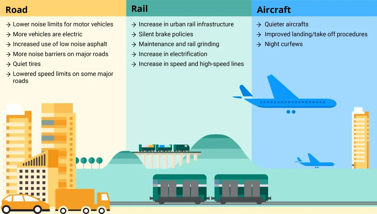 Zdjęcie Jak głośny jest hałas od autostrady i jak wpływa na zdrowie?