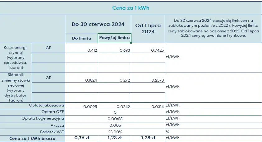 Zdjęcie Tauron Taryfa G11 - Ile kosztuje? Cennik
