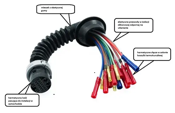 Zdjęcie Wiązka elektryczna samochodowa: jak unikać kosztownych napraw?
