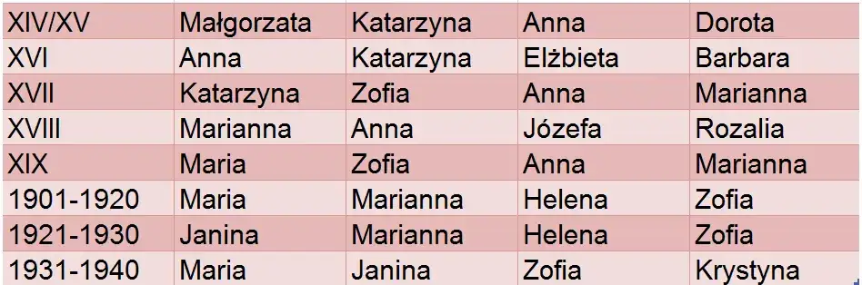 Zdjęcie Święte imiona damskie – poznaj ich znaczenie i patronki dla dziewczynek