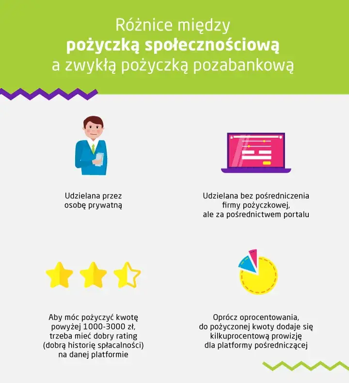 Zdjęcie Pożyczka MSP co to jest? Kluczowe informacje i korzyści dla firm