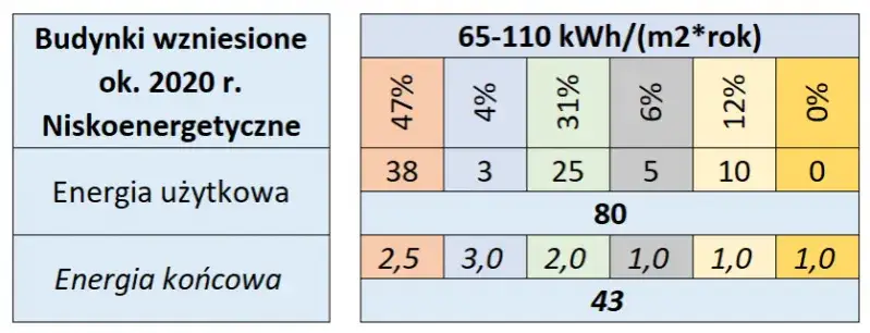Zdjęcie Ile prądu zużywa mata grzewcza? Sprawdź koszty i oszczędności energii