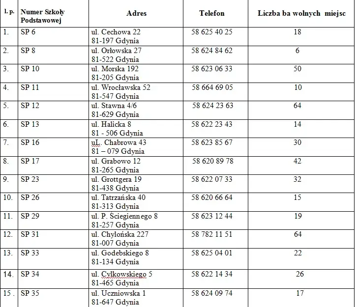 Zdjęcie Kiedy wyniki rekrutacji do przedszkola? Sprawdź terminy i szczegóły