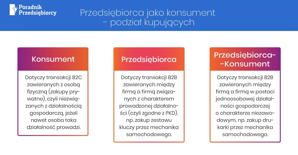 Zdjęcie Kim jest konsument? Poznaj definicję, cechy i prawa klientów