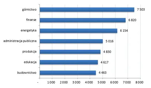 Zdjęcie Ile można zarobić w Norwegii na czysto? Poznaj realne kwoty i fakty