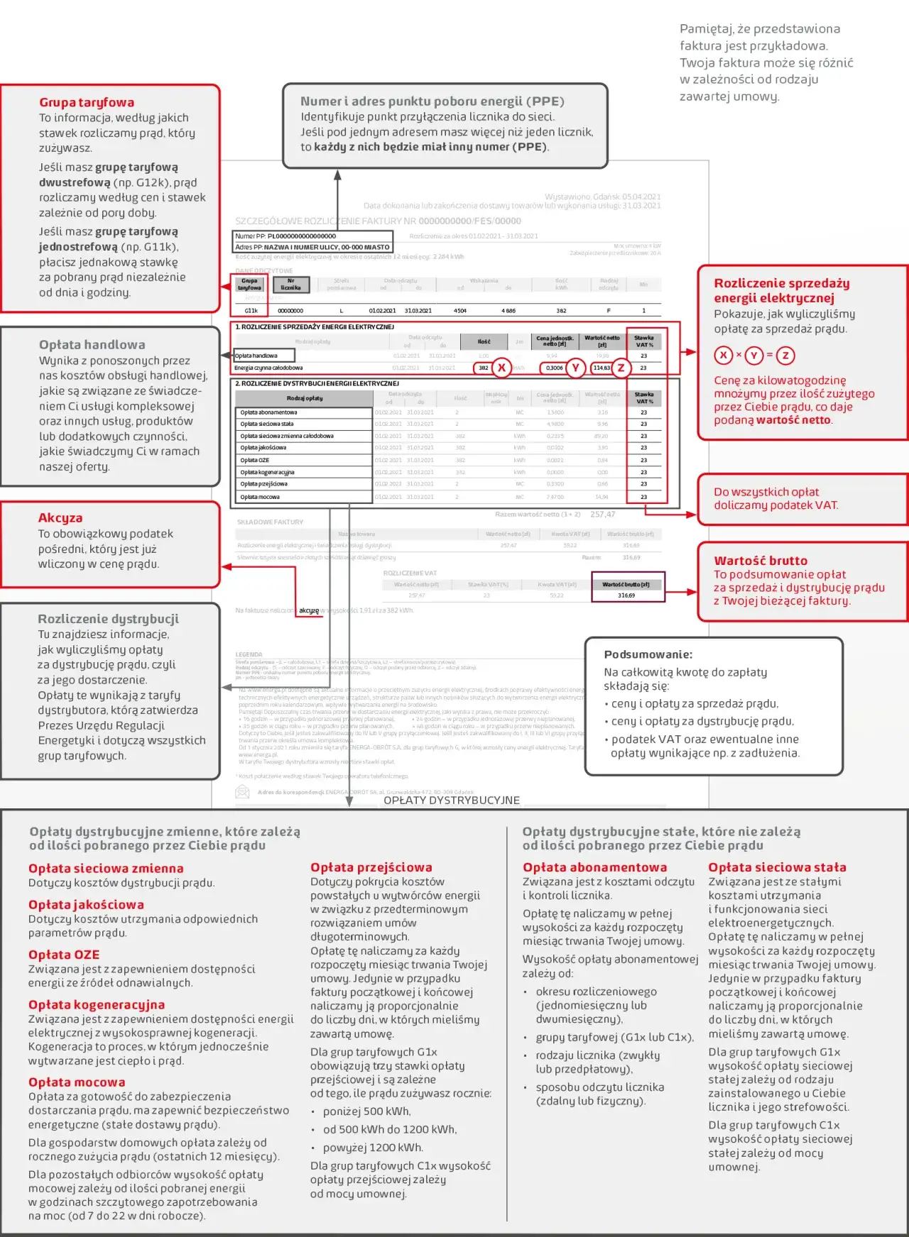 Zdjęcie Jak poprawnie czytać fakturę prosumenta Energa i uniknąć błędów w rozliczeniach
