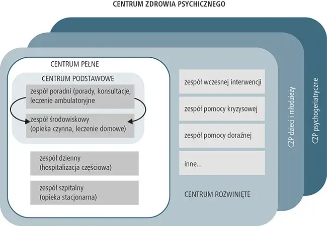Zdjęcie Rehabilitacja psychiatryczna na czym polega i jak może pomóc w życiu