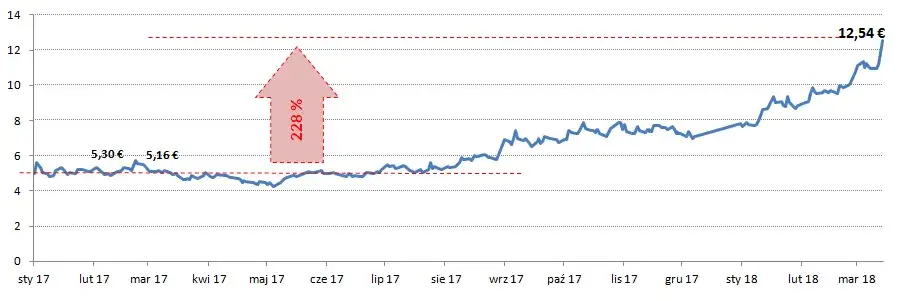 Zdjęcie Certyfikaty emisji CO2: jak je zdobyć i dlaczego są kluczowe dla Twojego biznesu