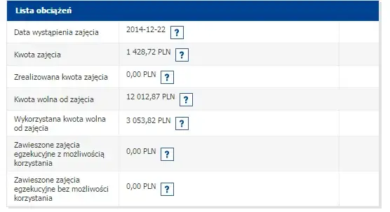 Zdjęcie Kwota wolna od zajęcia z rachunku bankowego – co musisz wiedzieć?