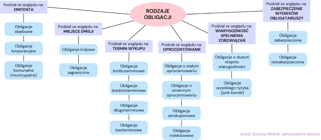 Zdjęcie Gdzie kupić obligacje korporacyjne, aby uniknąć błędów inwestycyjnych?