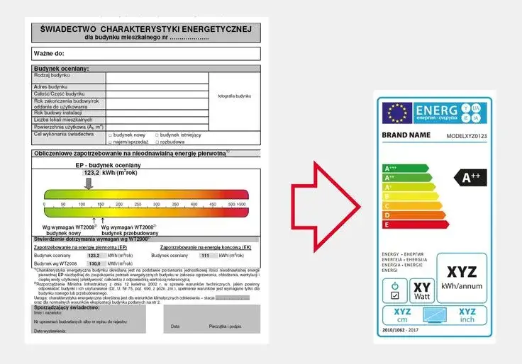 Zdjęcie Świadectwo energetyczne dla jakich budynków? Sprawdź, czy musisz je mieć