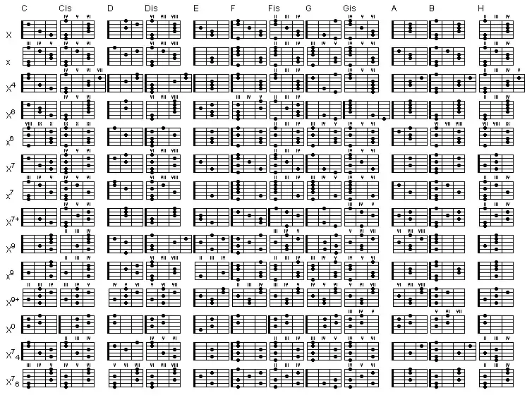 Zdjęcie Poznaj wszystkie akordy na gitarze: diagramy, oznaczenia i zastosowanie