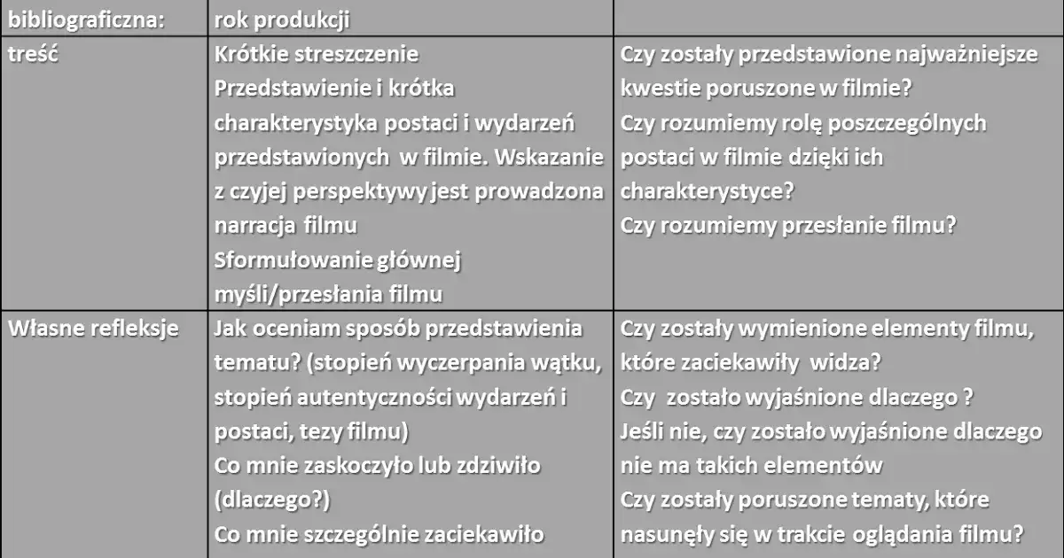 Zdjęcie Elementy recenzji filmu: jak napisać przekonującą krytykę