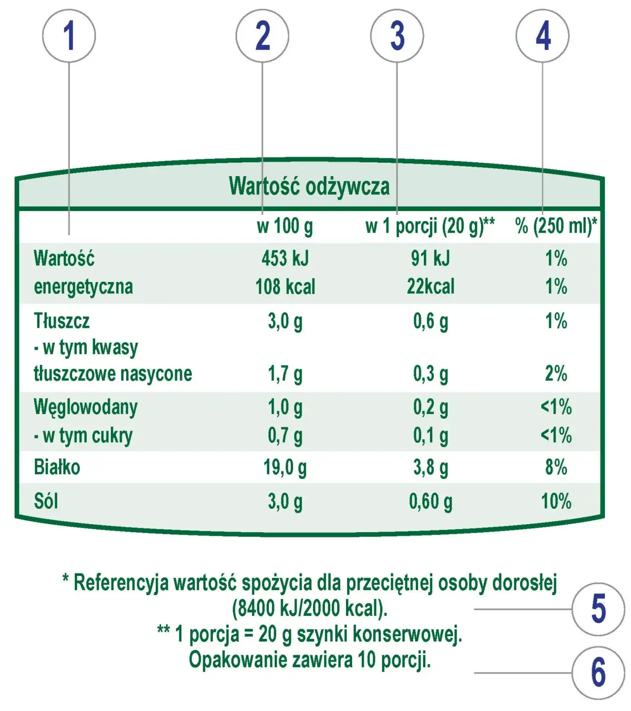 Zdjęcie Ile kalorii ma drwal z żurawiną? Wartość odżywcza i wpływ na dietę