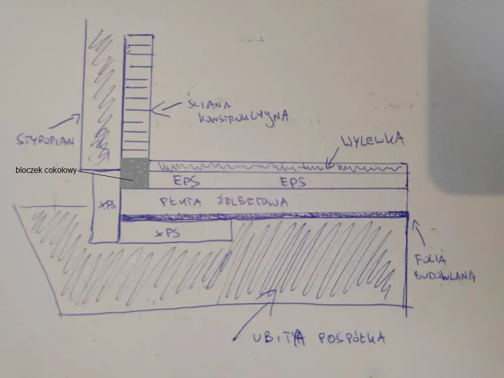 Zdjęcie XPS pod płytę fundamentową: jak prawidłowo zaizolować fundament